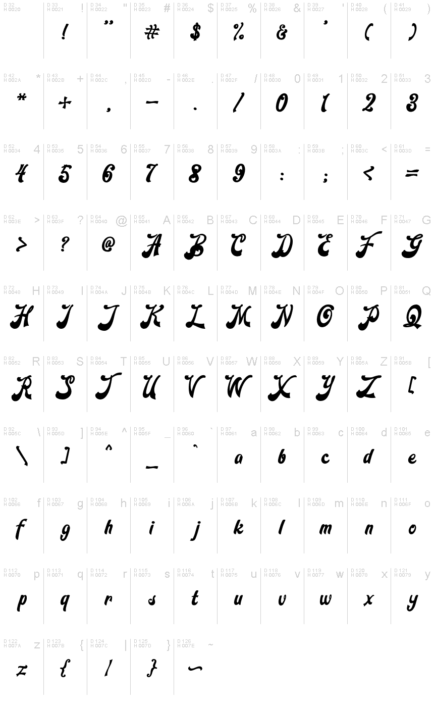 Latin de base - Table de caractères