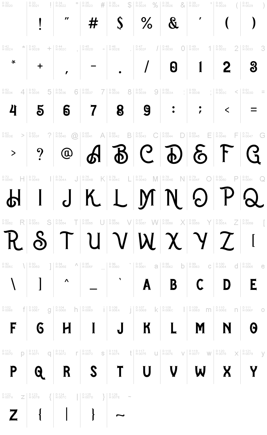 基本ラテン文字 - 文字マップ
