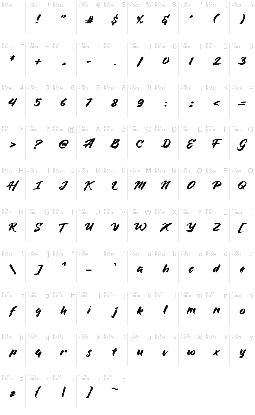 基本拉丁字母 - 字符地图