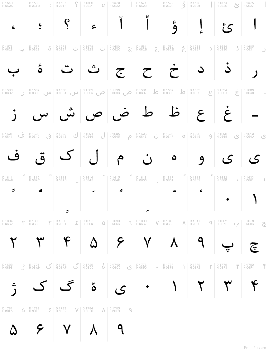 アラビア文字 - 文字マップ