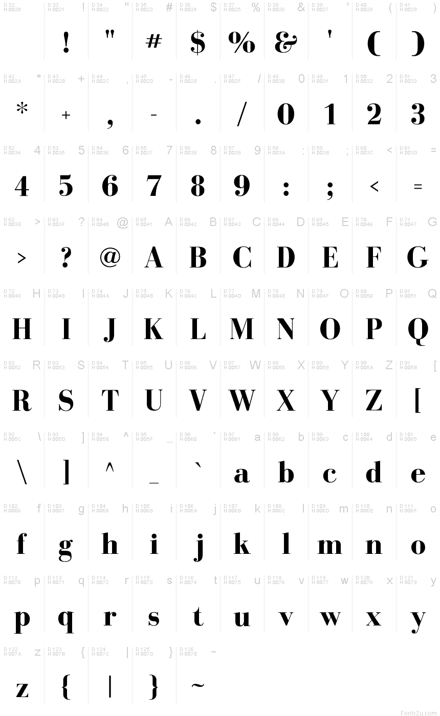 基本ラテン文字 - 文字マップ