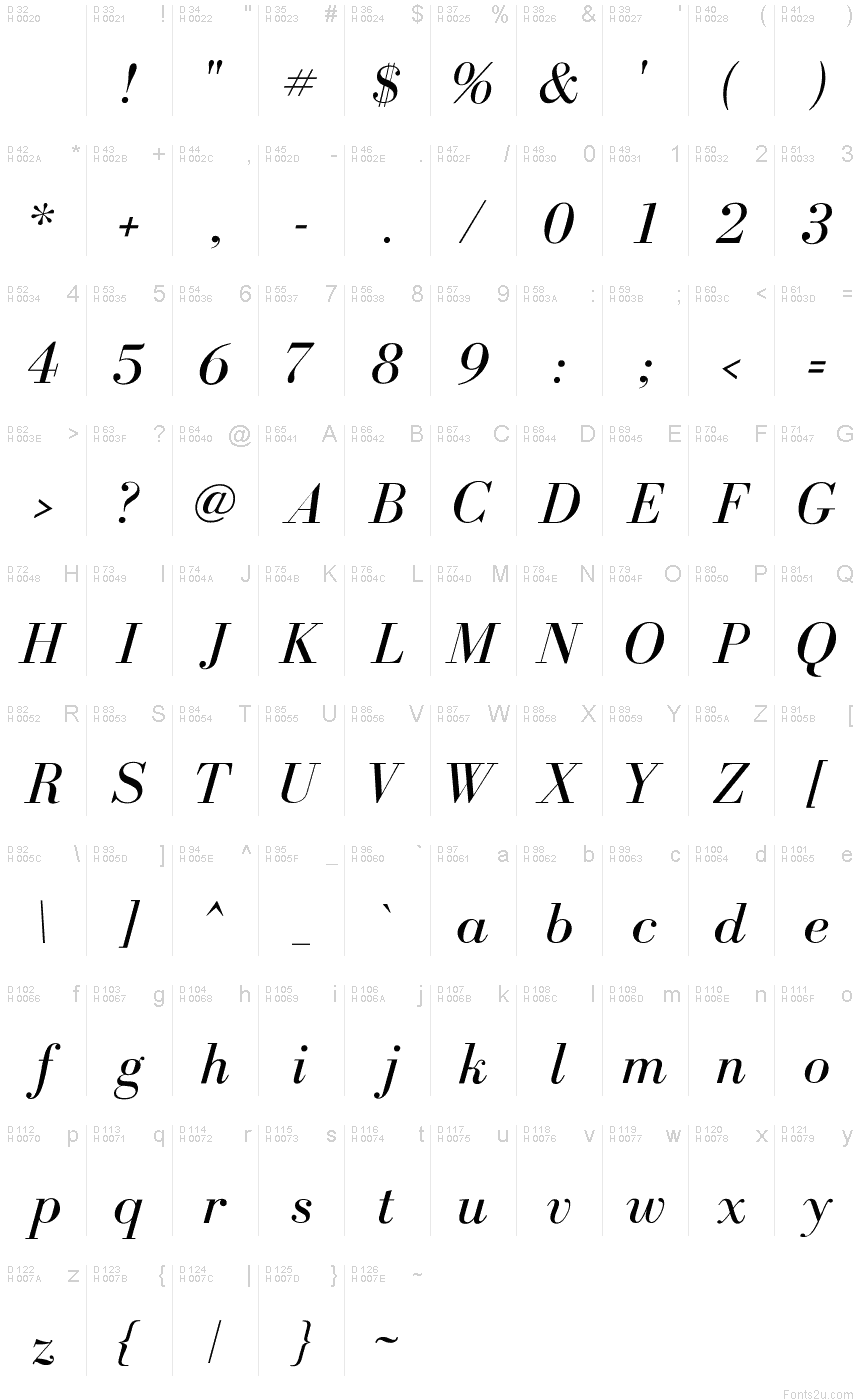 基本ラテン文字 - 文字マップ