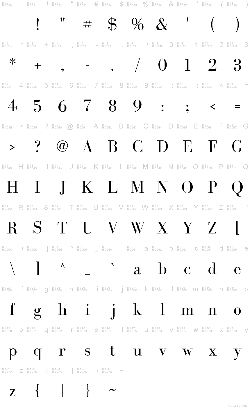 基本ラテン文字 - 文字マップ