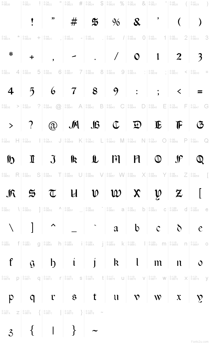 Basic Latin - charmap