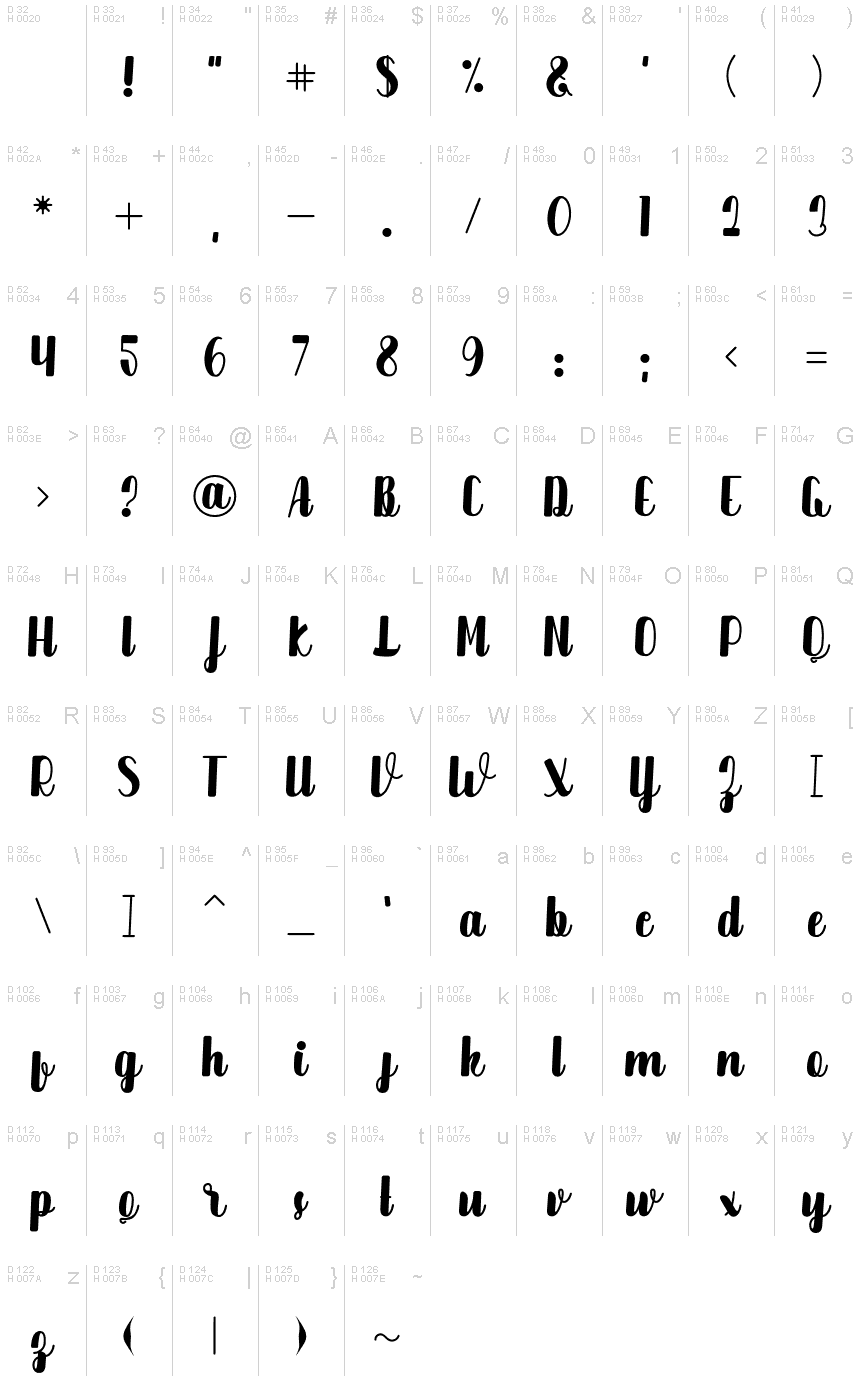 Базовая латиница - Таблица символов