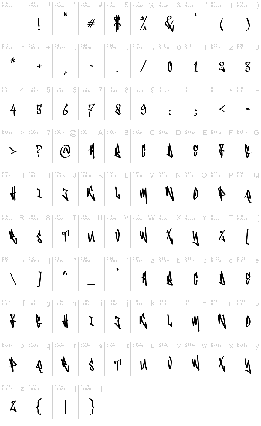 基本ラテン文字 - 文字マップ