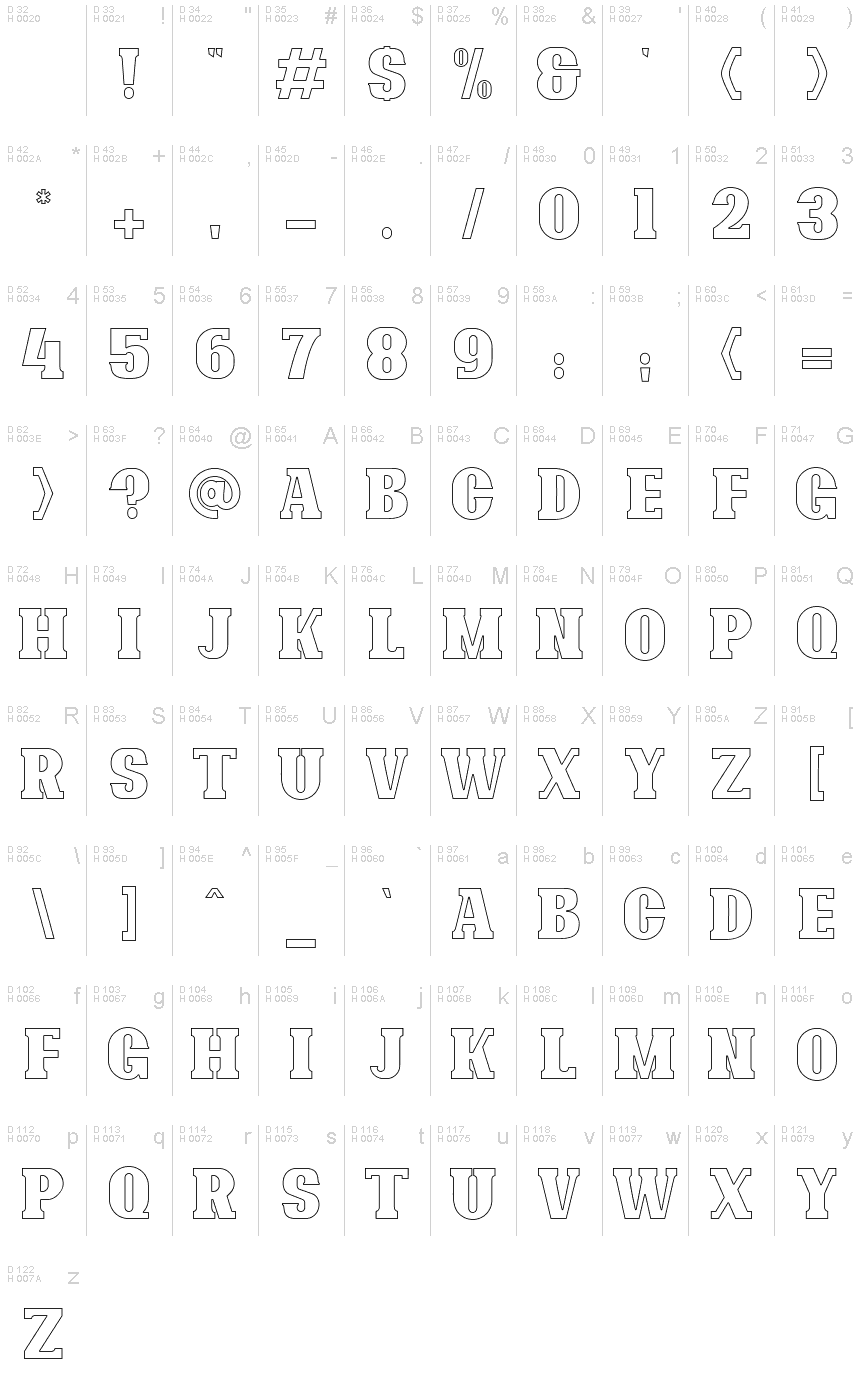 基本ラテン文字 - 文字マップ