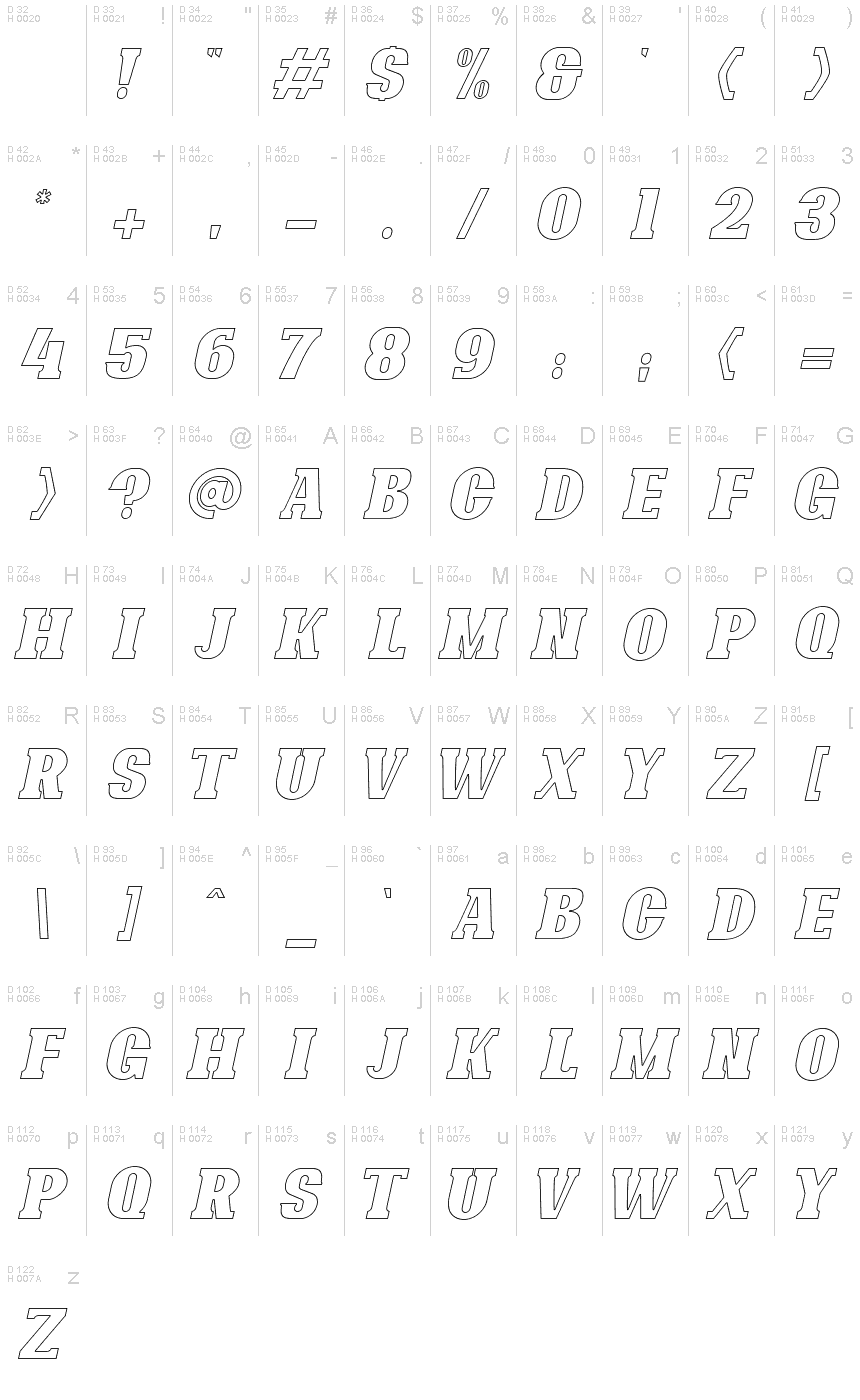 基本ラテン文字 - 文字マップ