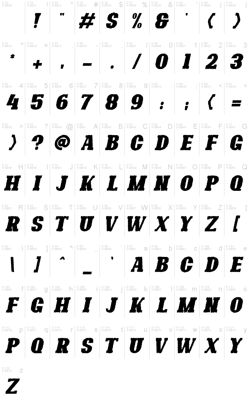 基本ラテン文字 - 文字マップ