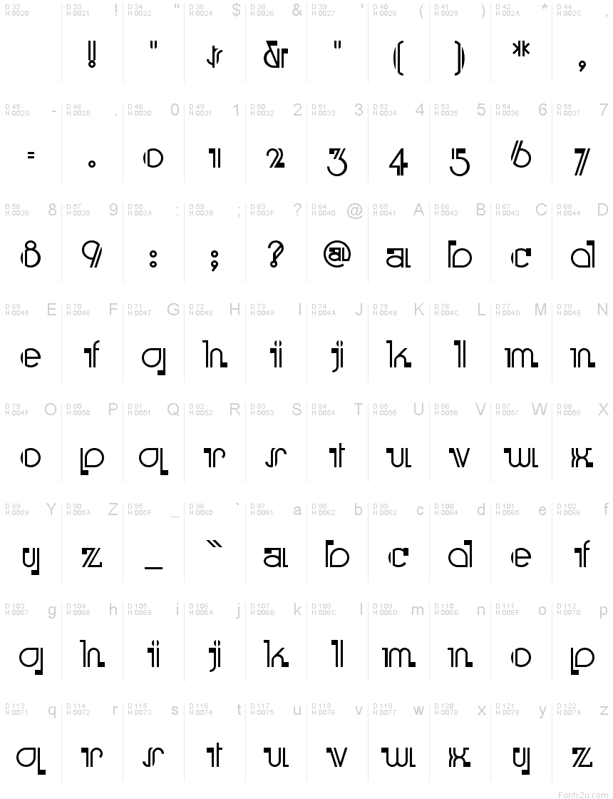 基本拉丁字母 - 字符地图