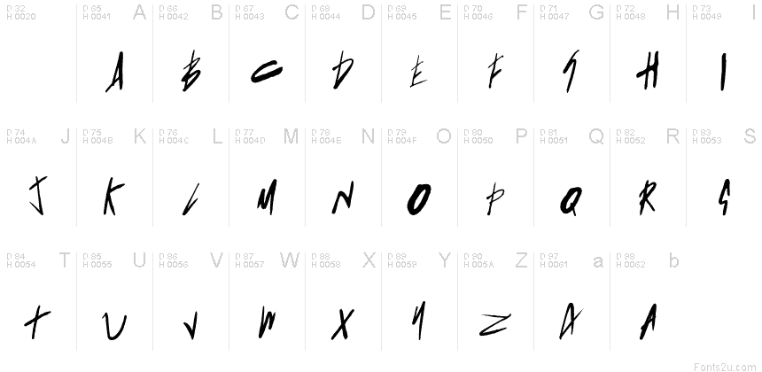 基本ラテン文字 - 文字マップ