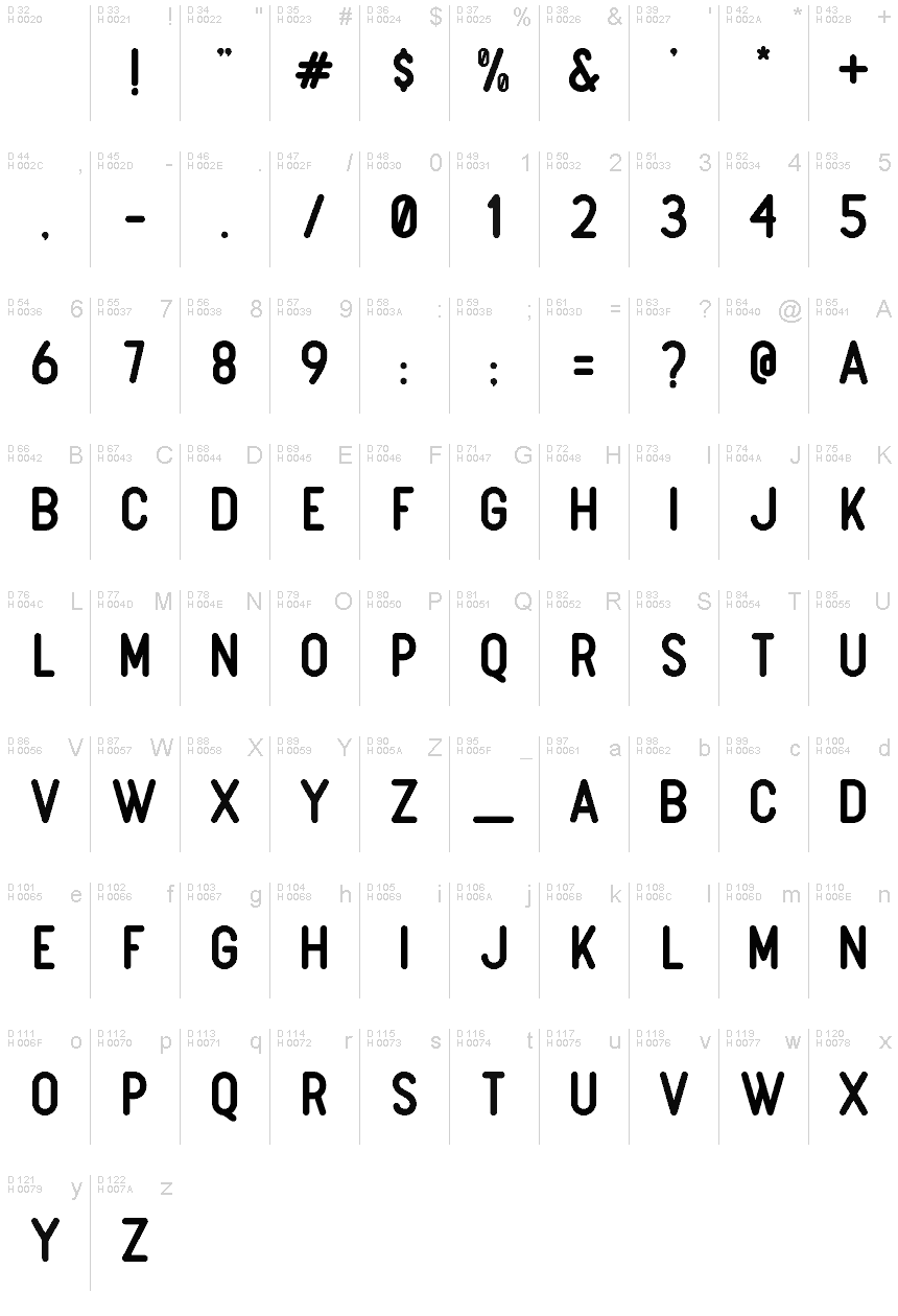 Basic Latin - charmap