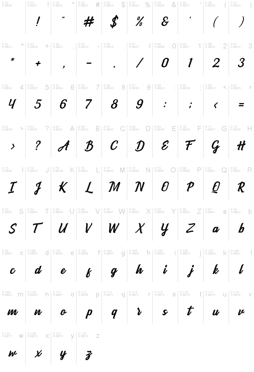 Basic Latin - charmap