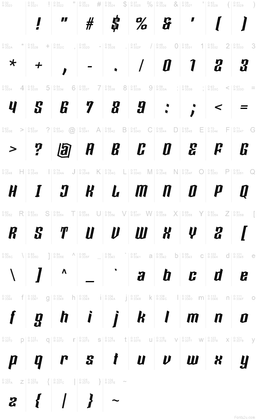 基本拉丁字母 - 字符地图