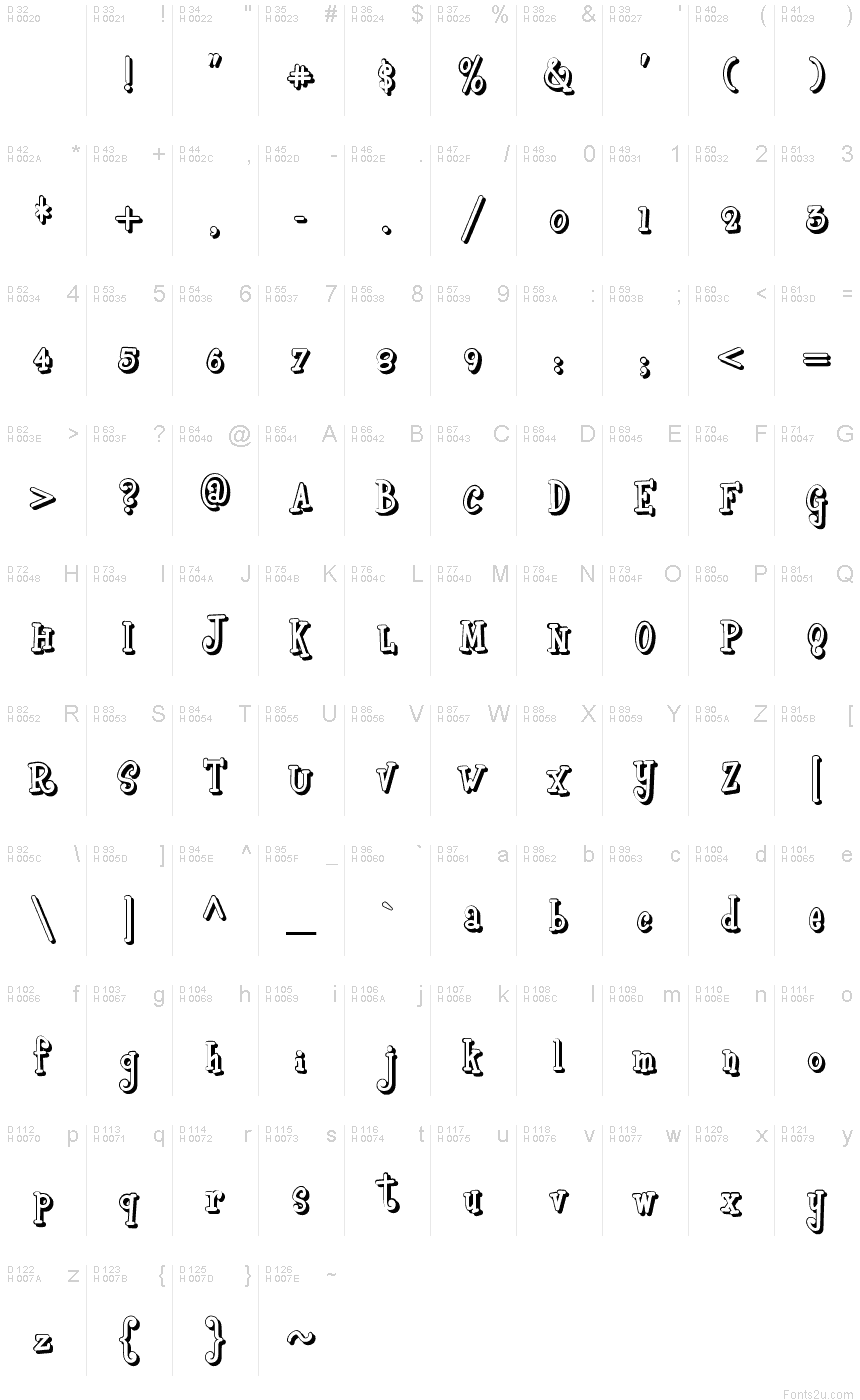 Basic Latin - charmap