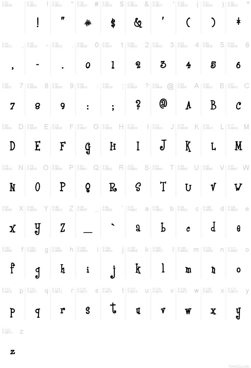 基本ラテン文字 - 文字マップ