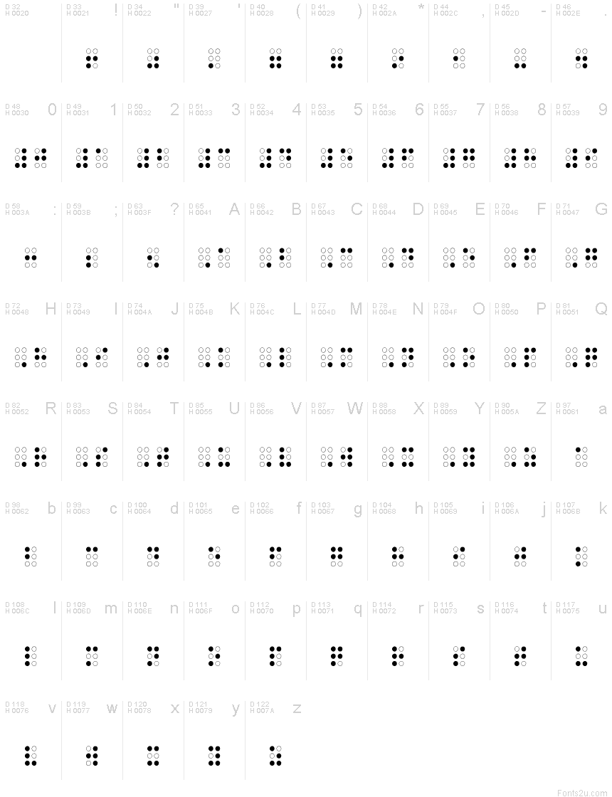 Basic Latin - charmap