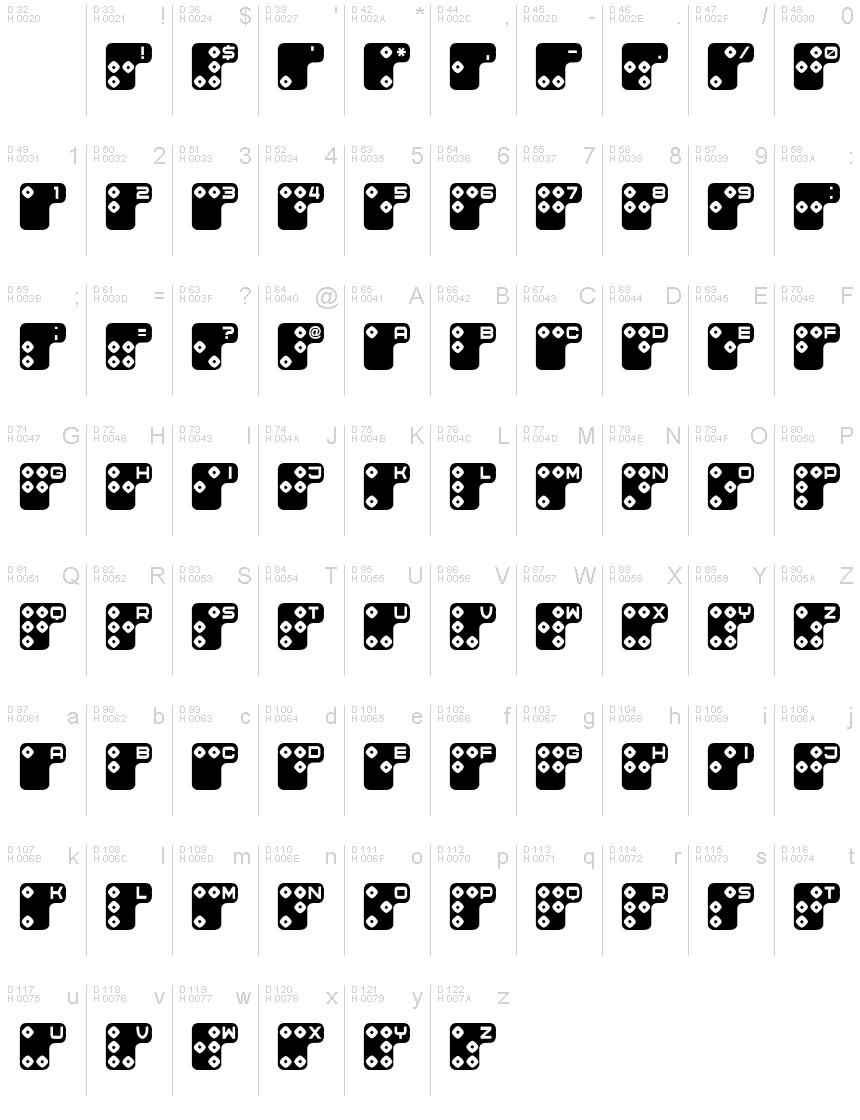 Latim básico - Mapa de caracteres