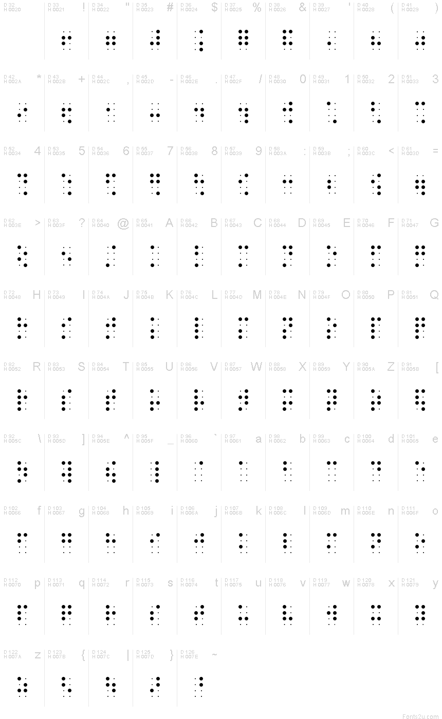 Basic Latin - charmap