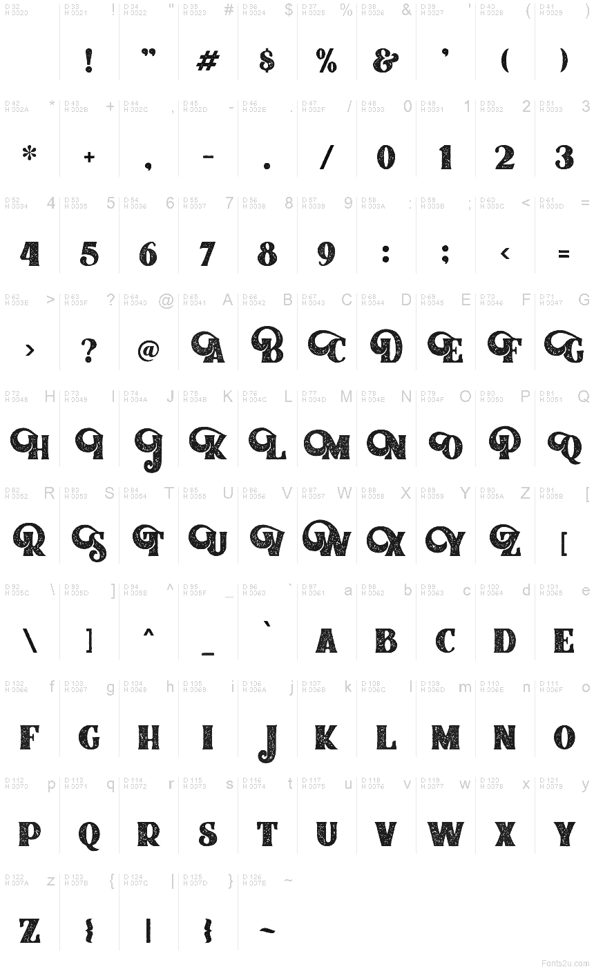 基本ラテン文字 - 文字マップ