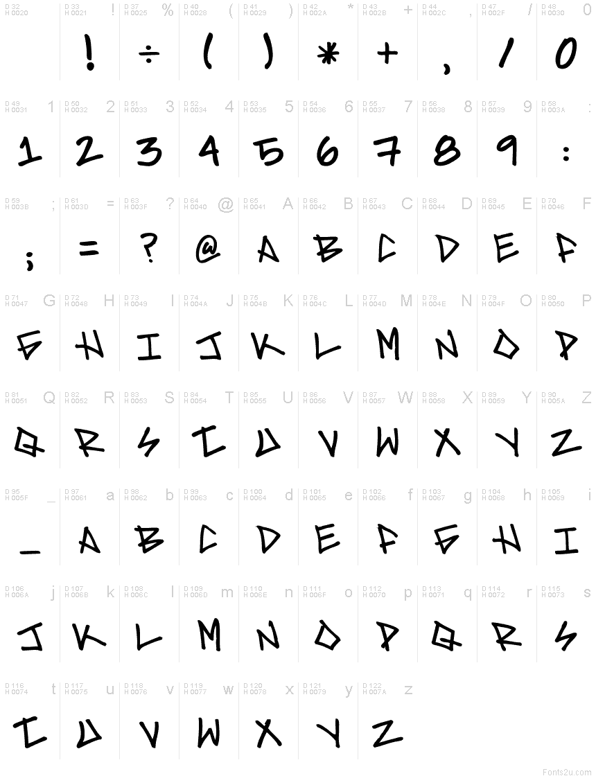 Basic Latin - charmap