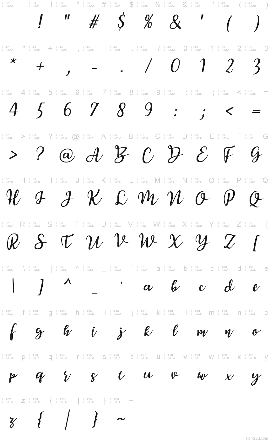 基本拉丁字母 - 字符地图
