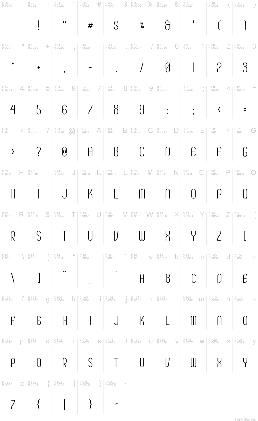 基本ラテン文字 - 文字マップ