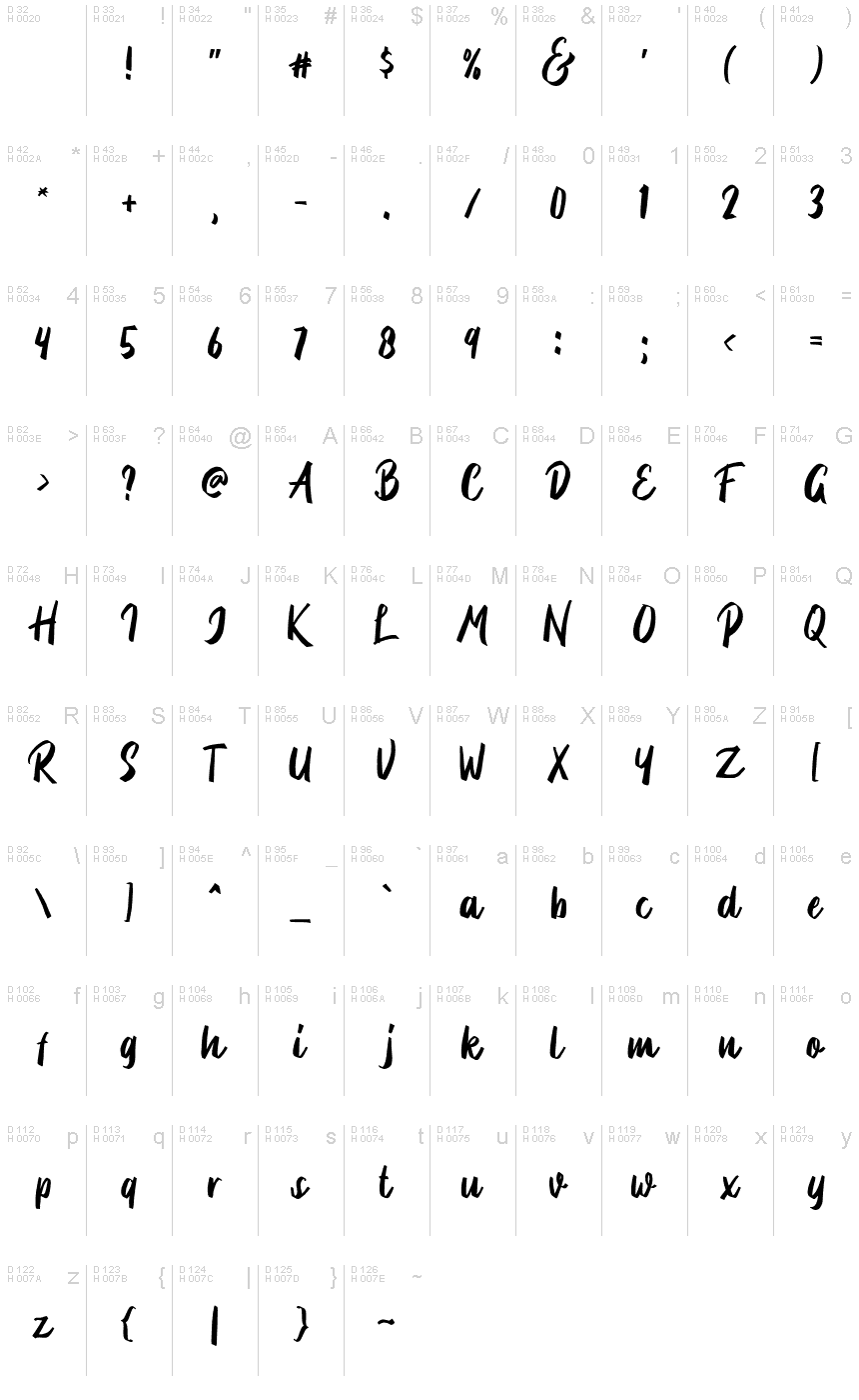 基本ラテン文字 - 文字マップ