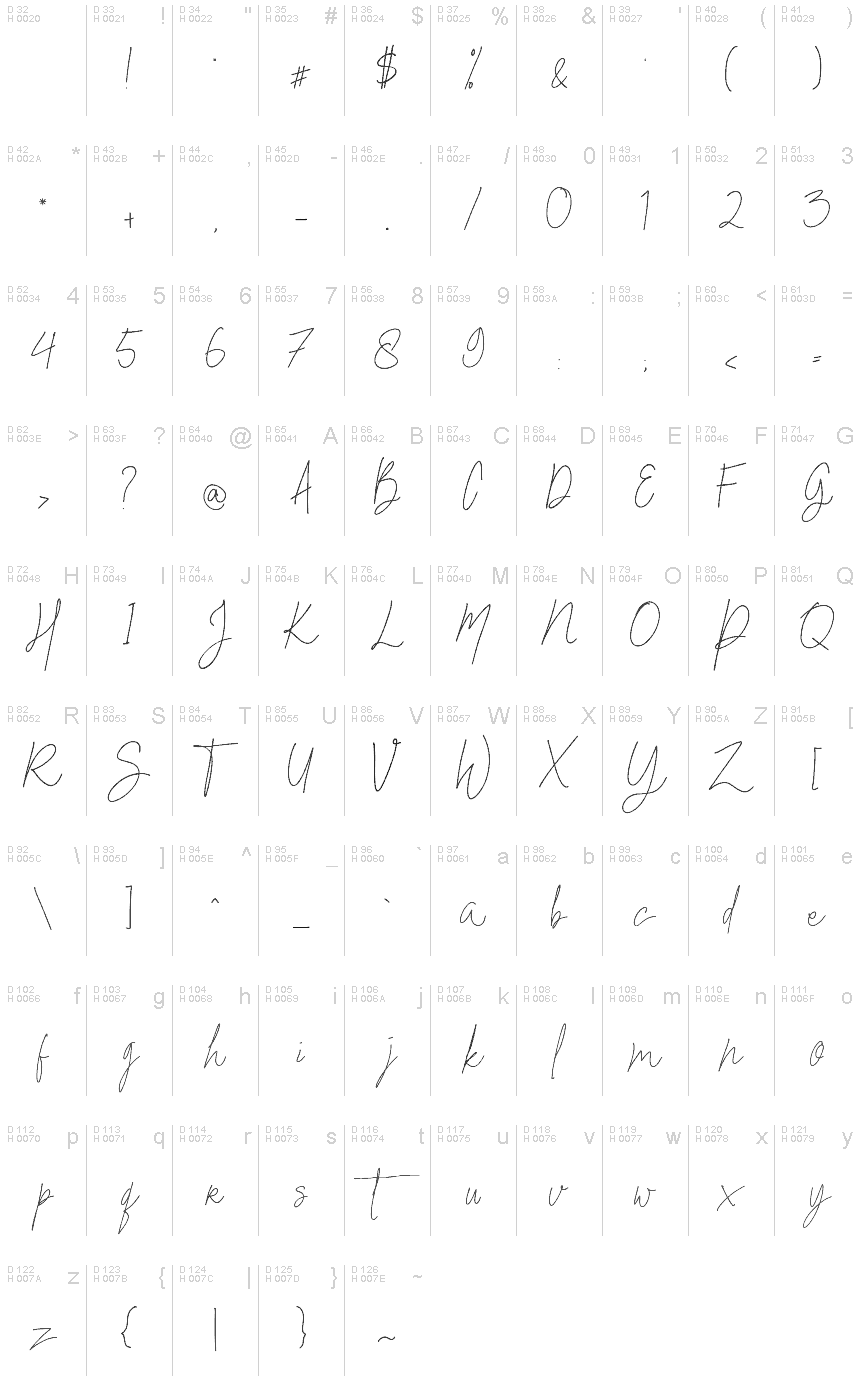 基本ラテン文字 - 文字マップ