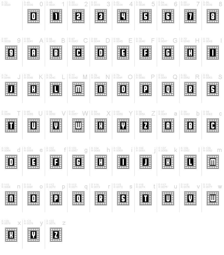 基本拉丁字母 - 字符地图