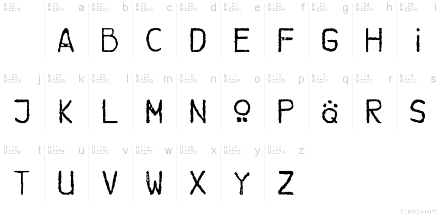 基本拉丁字母 - 字符地图