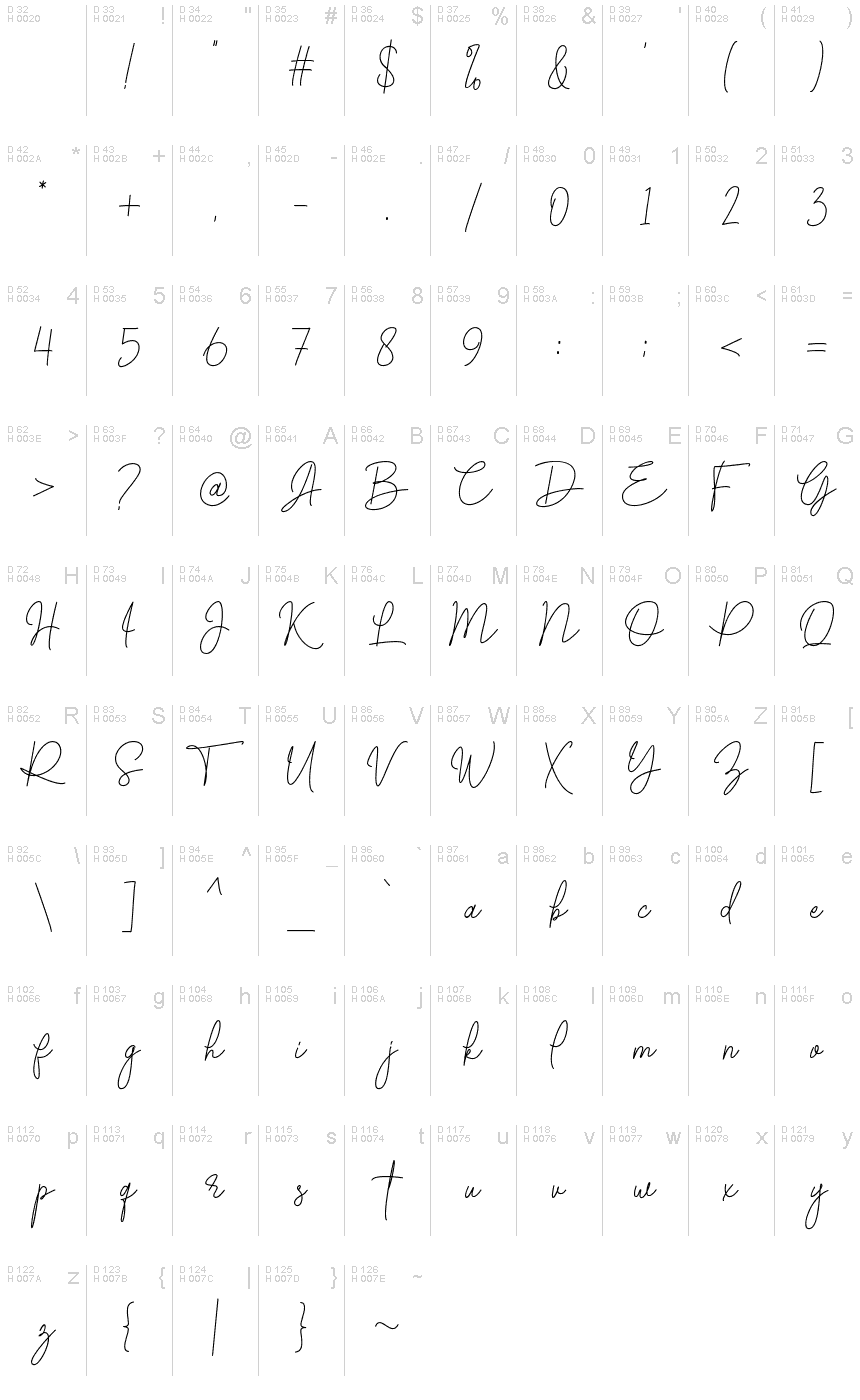 Базовая латиница - Таблица символов