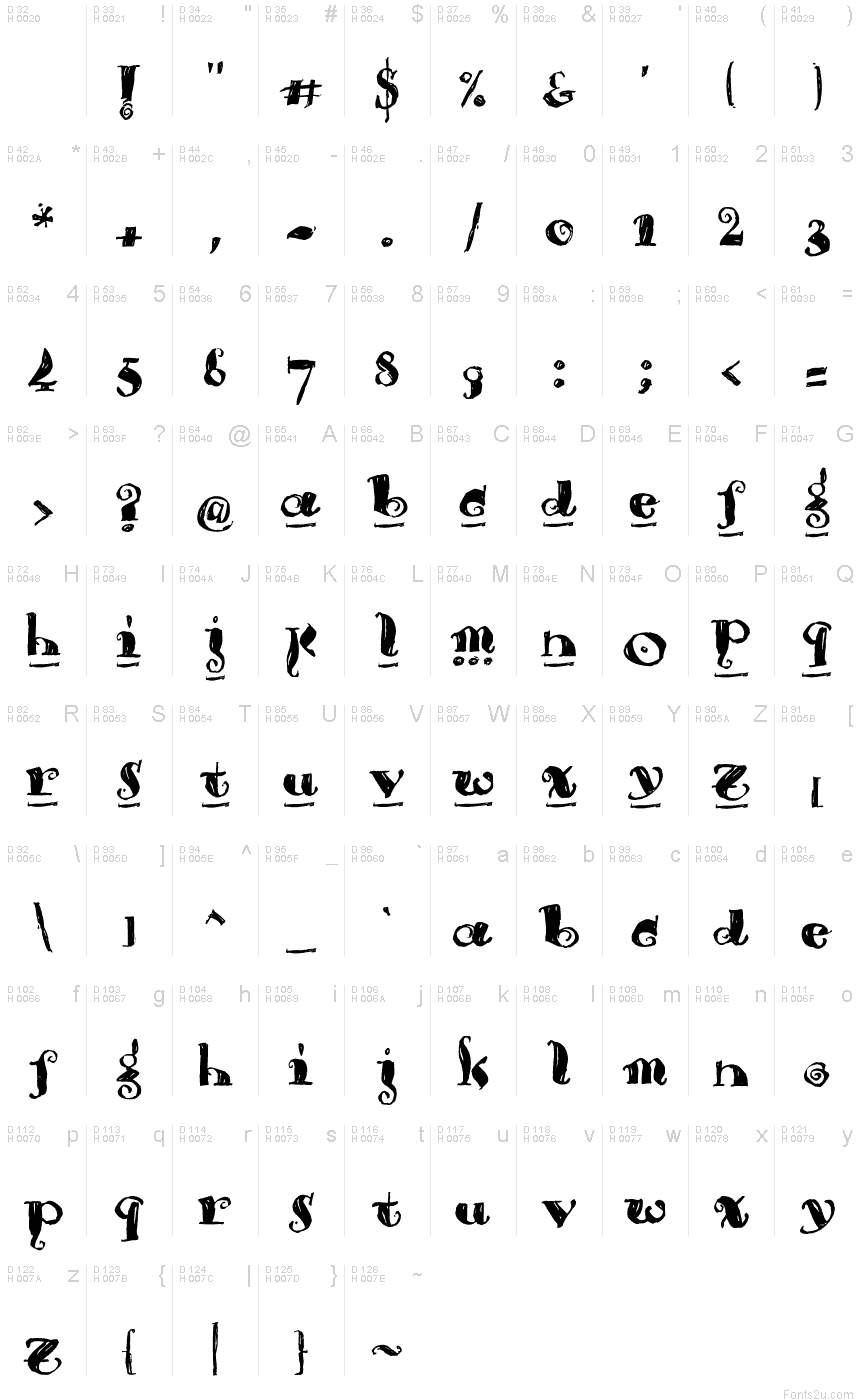 Basic Latin - charmap