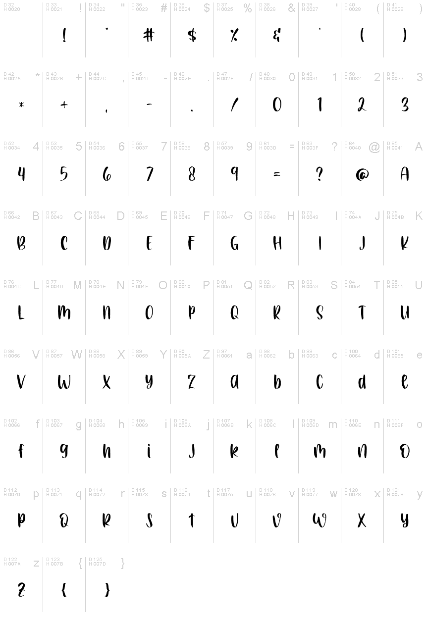 Basic Latin - charmap