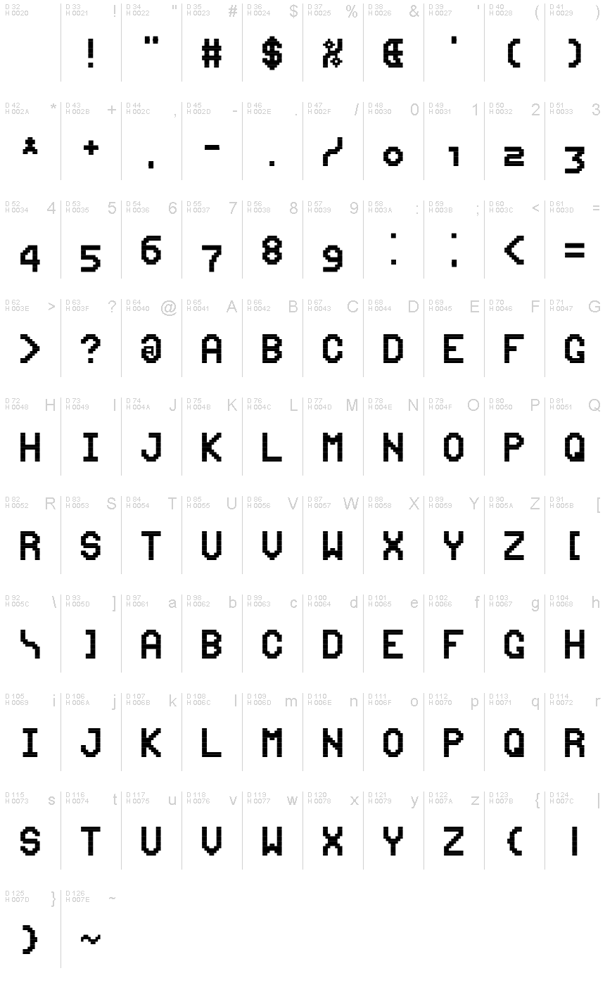 基本ラテン文字 - 文字マップ