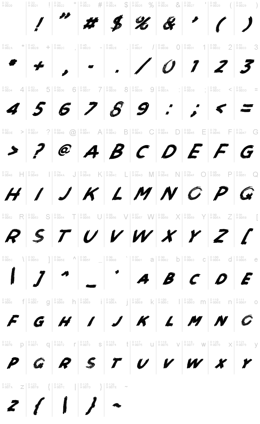基本ラテン文字 - 文字マップ