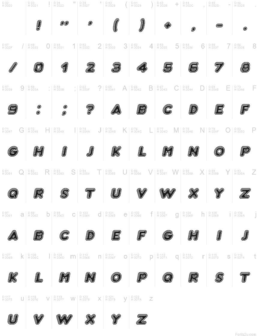 基本拉丁字母 - 字符地图