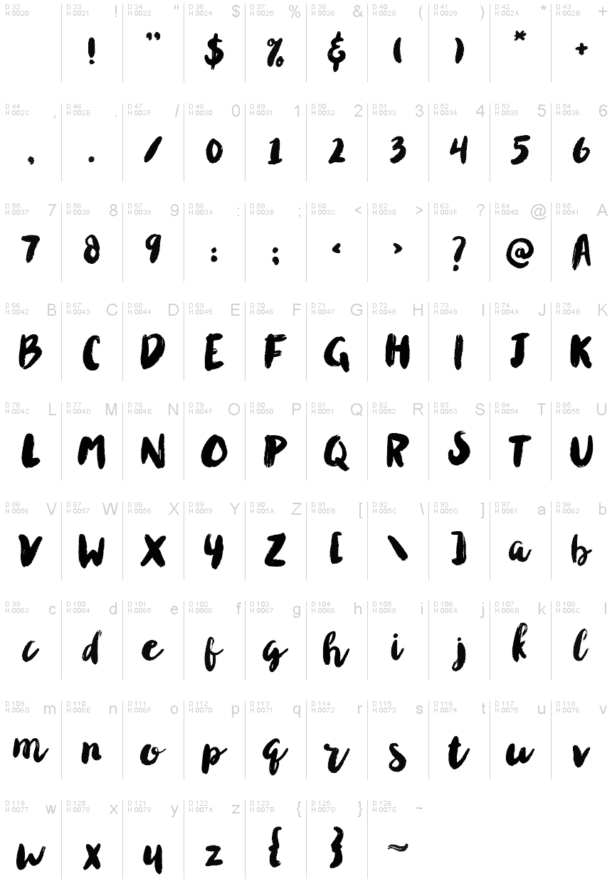基本拉丁字母 - 字符地图