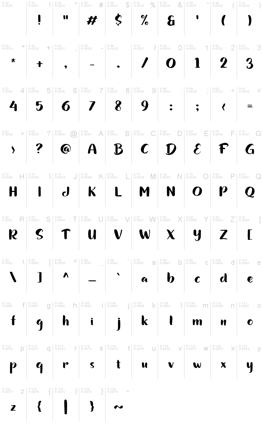 基本ラテン文字 - 文字マップ