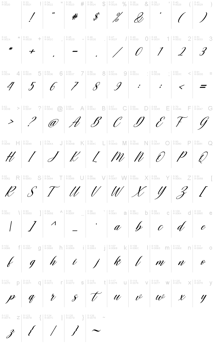 基本拉丁字母 - 字符地图
