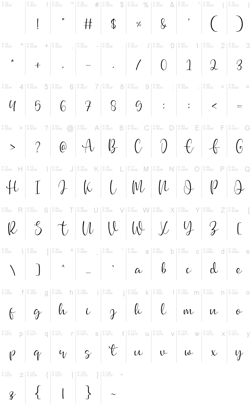 基本拉丁字母 - 字符地图