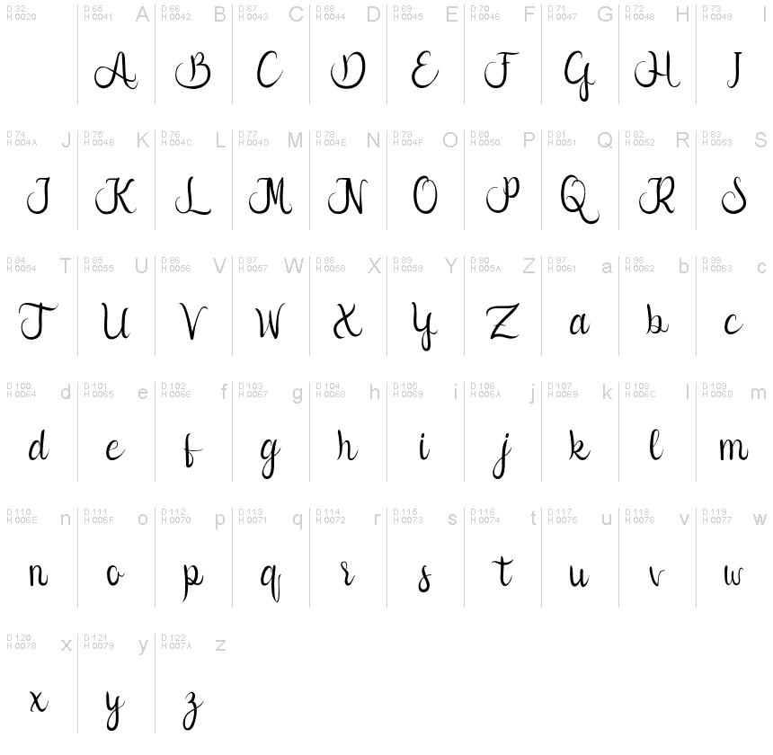 Latin de base - Table de caractères