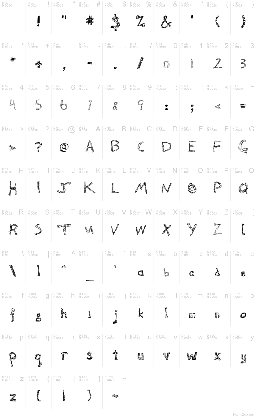 基本ラテン文字 - 文字マップ