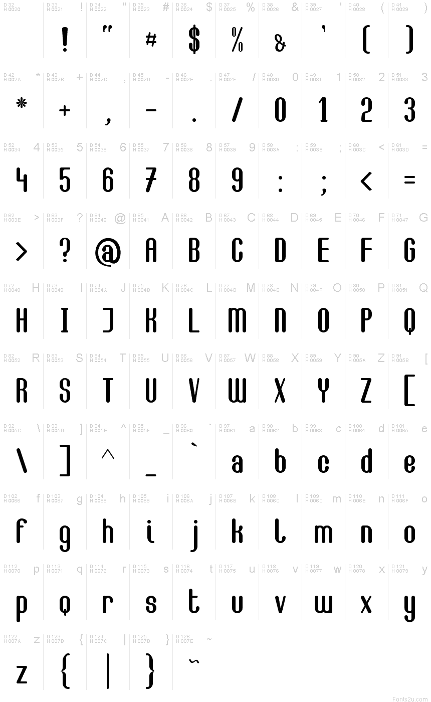 基本ラテン文字 - 文字マップ