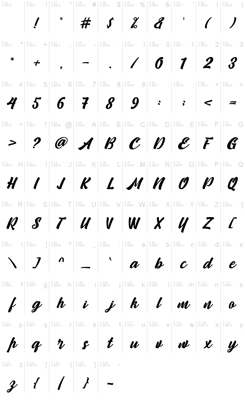 基本ラテン文字 - 文字マップ