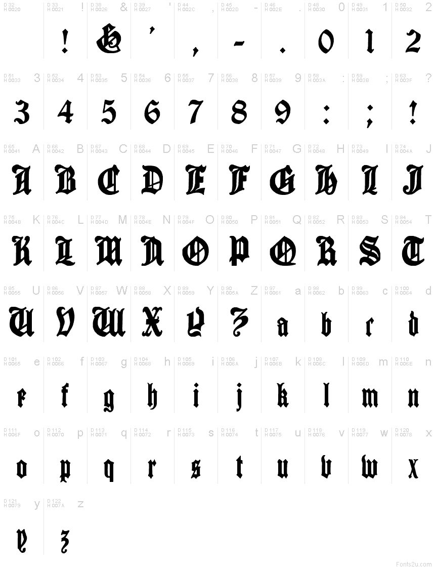 Basic Latin - charmap
