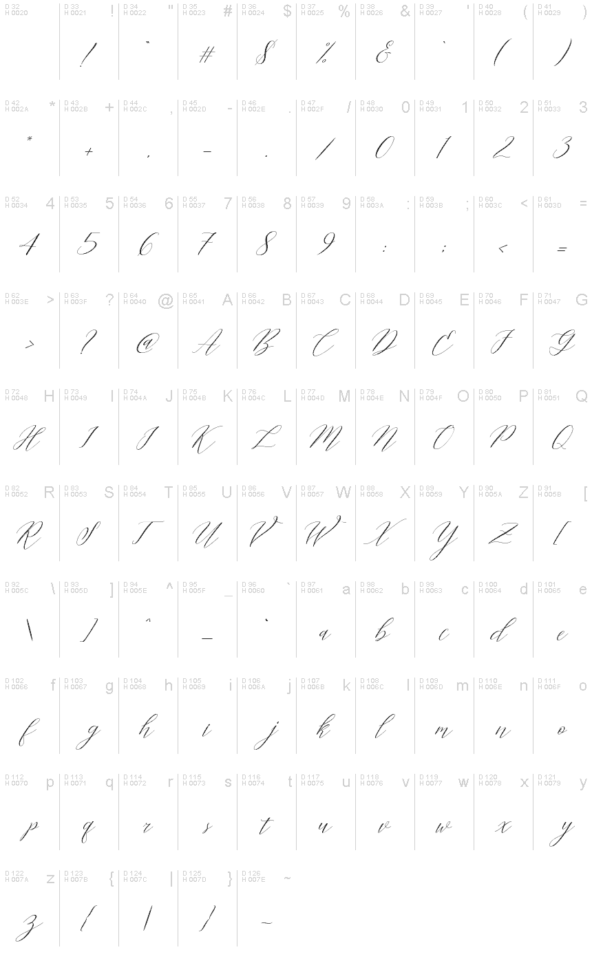 基本ラテン文字 - 文字マップ