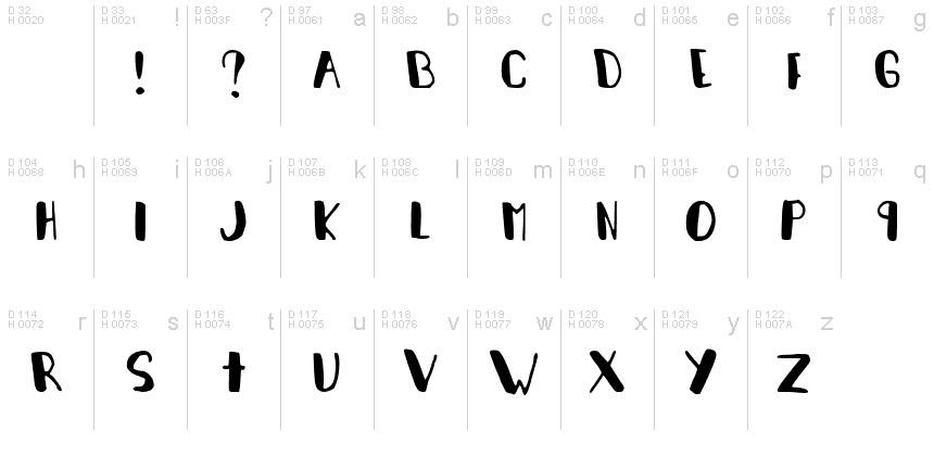 Basic Latin - charmap