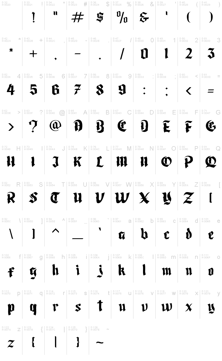 基本ラテン文字 - 文字マップ
