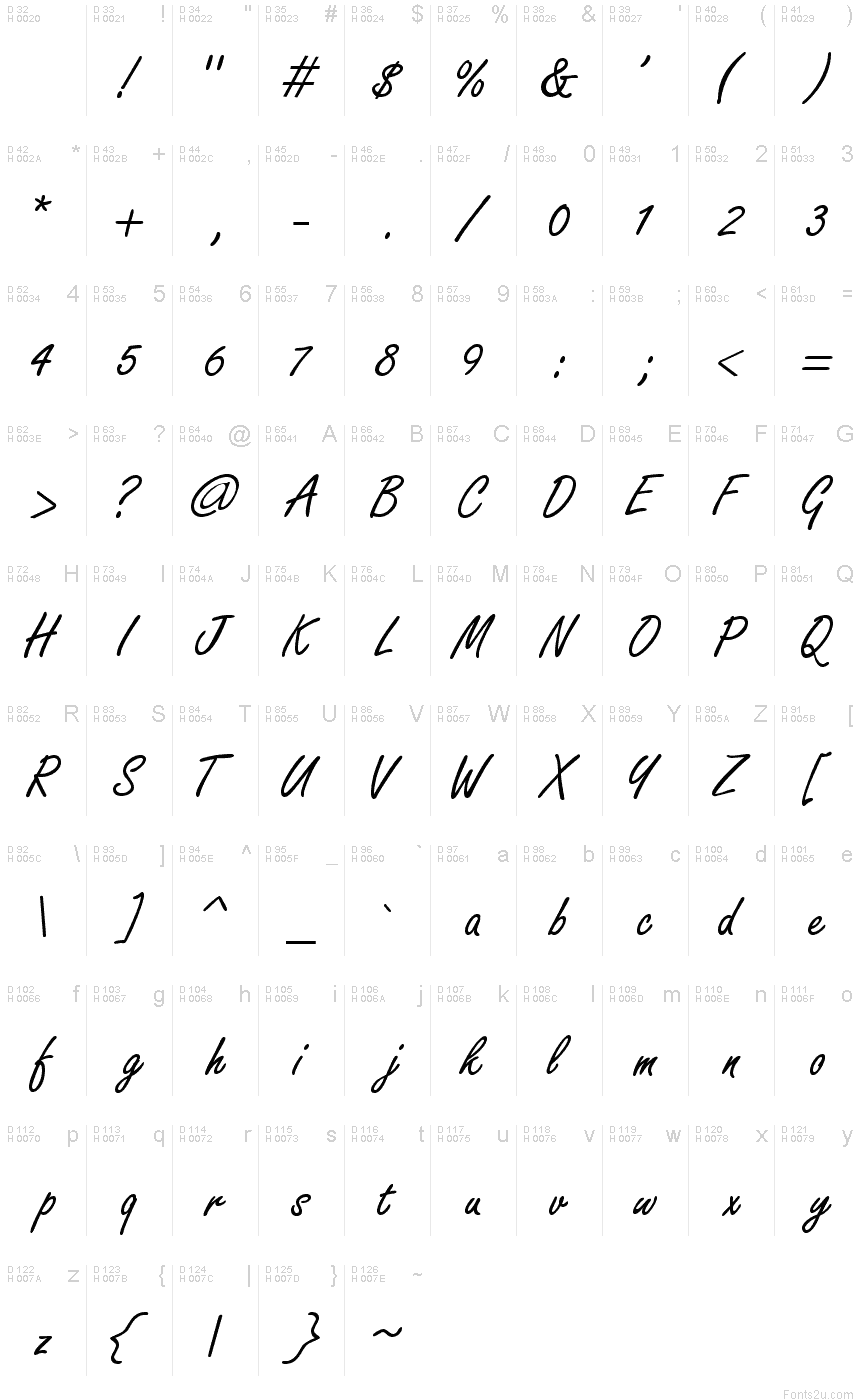 基本拉丁字母 - 字符地图